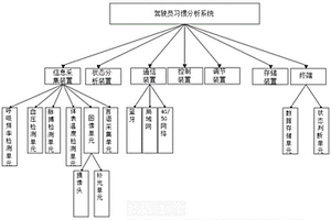 用于新能源汽車的駕駛習(xí)慣大數(shù)據(jù)分析系統(tǒng)