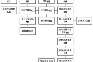 用于新能源汽車的充電系統(tǒng)及其工作方法