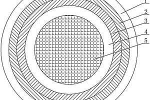 輕型新能源汽車用屏蔽高壓電纜