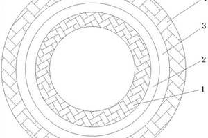 新能源車用復(fù)合套管
