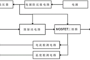 新能源卡車用冷卻風(fēng)扇控制器