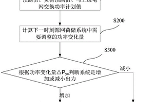 源網(wǎng)荷儲(chǔ)協(xié)同優(yōu)化控制方法及裝置