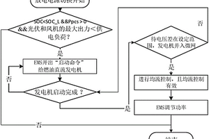 直流微電網(wǎng)及其協(xié)調(diào)運(yùn)行方法