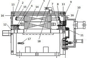 永磁同步的汽車高效防爆電動(dòng)機(jī)