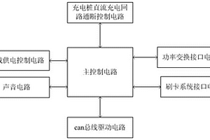 新型電動(dòng)汽車直流充電樁控制系統(tǒng)