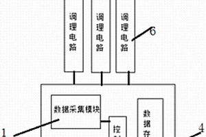 微電網(wǎng)前期負荷情況監(jiān)測裝置