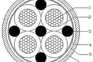 高性能風能軟電纜