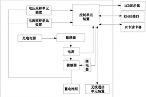 交流充電樁