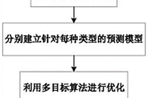 基于數(shù)據(jù)分解和集成模型的儲(chǔ)能鋰電池壽命預(yù)測(cè)方法