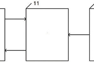 車(chē)載電池的濕度檢測(cè)系統(tǒng)