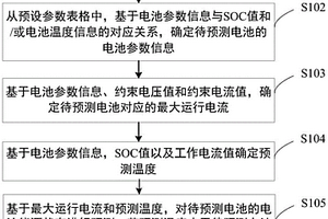 電池能源狀態(tài)預測方法、裝置、電子設(shè)備及存儲介質(zhì)