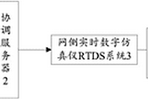 源網(wǎng)聯(lián)合實時仿真系統(tǒng)