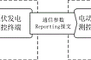 基于光伏不確定性出力的電動(dòng)汽車(chē)充放電決策方法