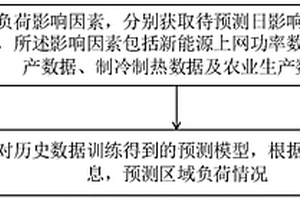 電力負荷預(yù)測方法、系統(tǒng)及裝置