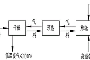 自燃還原法煉鐵方法及冶煉裝置