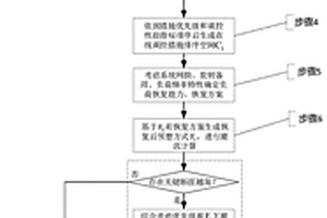 計及關(guān)鍵斷面限額約束的負(fù)荷恢復(fù)能力在線估算方法