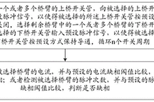 電機系統(tǒng)故障檢測方法、設(shè)備和計算機可讀存儲介質(zhì)