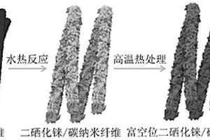 二硒化錸/碳納米纖維復(fù)合電催化材料及其制備方法