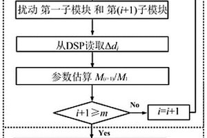 多相輸入并聯(lián)輸出并聯(lián)雙有源全橋變換器及均流控制方法