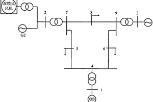 用于DFIG并網(wǎng)電力系統(tǒng)暫態(tài)穩(wěn)定分析的方法