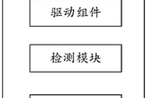 分布式光伏發(fā)電系統(tǒng)及控制方法