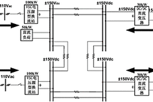 直流外送環(huán)形拓撲結(jié)構(gòu)及控制方法