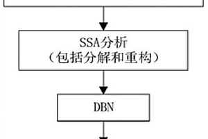 基于奇異譜分析-深度信念網(wǎng)絡(luò)的日太陽輻射估計算法