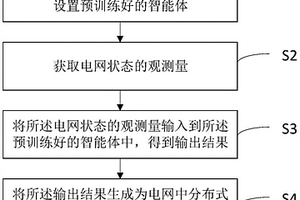 電網(wǎng)多區(qū)域智能功率協(xié)同優(yōu)化方法、裝置、設(shè)備及介質(zhì)