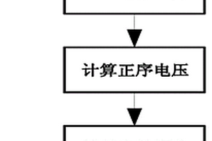 提高頻率電壓緊急控制裝置電壓保護(hù)可靠性的方法