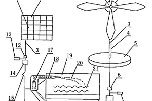 教學(xué)用風(fēng)光互補(bǔ)發(fā)電的噴水裝置