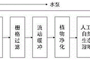 富營(yíng)養(yǎng)化水體凈化耦合廢能蓄能的方法