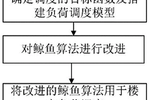 基于改進(jìn)鯨魚(yú)算法的樓宇用電負(fù)荷優(yōu)化調(diào)度方法