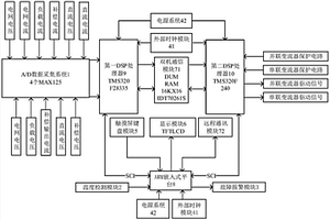 具備集群式通信能力的UPQC裝置的控制器