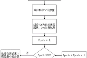 基于Transformer與LSTM混合模型的智能風電功率預測方法