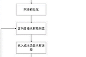 基于改進多層殘差神經(jīng)網(wǎng)絡(luò)的鋰電池壽命預(yù)測方法