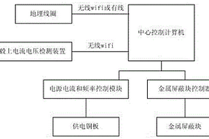 電動汽車充電系統(tǒng)