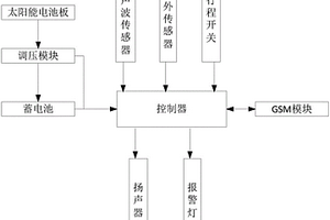 戶外配電設(shè)備距離感應(yīng)報警裝置