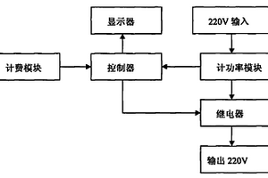 電動汽車交流充電樁