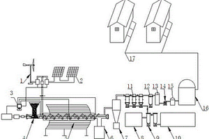 風(fēng)光熱協(xié)同供能的生物質(zhì)熱解集中供氣裝置