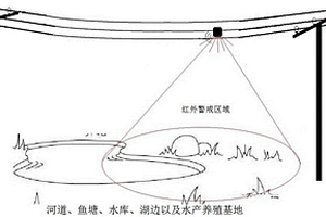 架空電力線聲光語音播放警示裝置