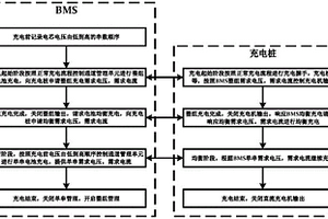 具備主動電池均衡的充電管理系統(tǒng)