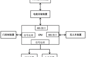 保溫箱控制系統(tǒng)