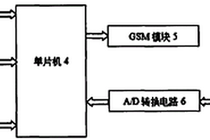 電動汽車充電狀態(tài)遠程自動提示終端