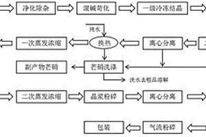 由粗品硫酸鋰制備電池級單水氫氧化鋰的方法