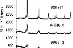 金屬錫-碳復(fù)合體、其制造方法、由其得到的非水系鋰二次電池用負(fù)極活性物質(zhì)、包含其的非水系鋰二次電池用負(fù)極和非水系鋰二次電池