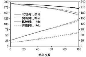 鋰二次電池用正極活性材料、其制備方法以及包含所述正極活性材料的鋰二次電池用正極和鋰二次電池