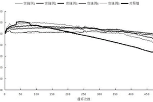 富鋰Li<Sub>2</Sub>FeFe(CN)<Sub>6</Sub>涂層鋰離子電池隔膜及其制備方法