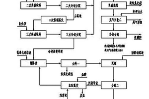 鹽析法鹽湖鹵水除鎂生產(chǎn)碳酸鋰、硼酸和高純氧化鎂的方法