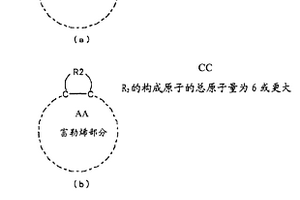 用于鋰二次電池的負(fù)極材料的添加劑、用于鋰二次電池的負(fù)極材料、使用該用于鋰二次電池的負(fù)極材料的負(fù)極和鋰二次電池