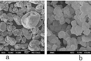 用于高容量鋰電正極材料的制備方法